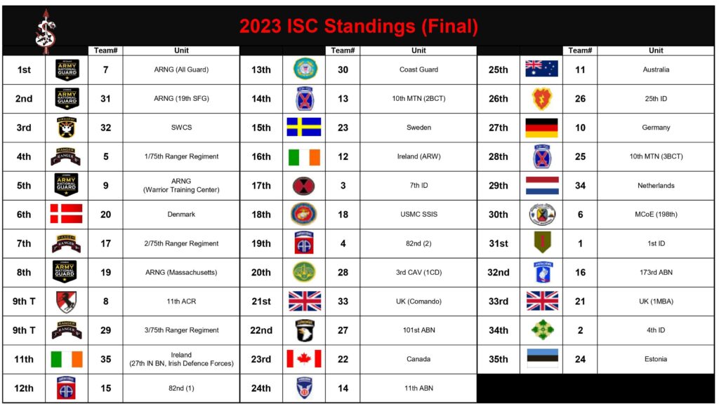 ISC-Standings-FINAL-No-Names-1-1024x579.jpg